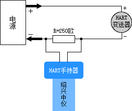 hart375手操器怎么接變送器