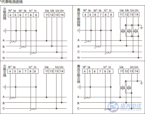 電能表接線方式