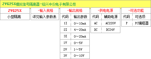 模擬信號隔離器接線圖