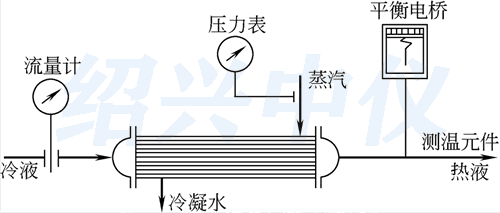 熱交換器自動檢測系統示意圖