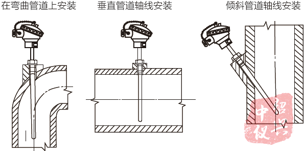 熱電阻熱電偶安裝說明